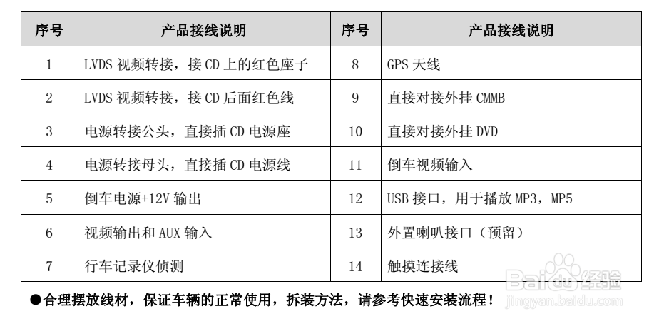奥迪A6解码器安装完整过程