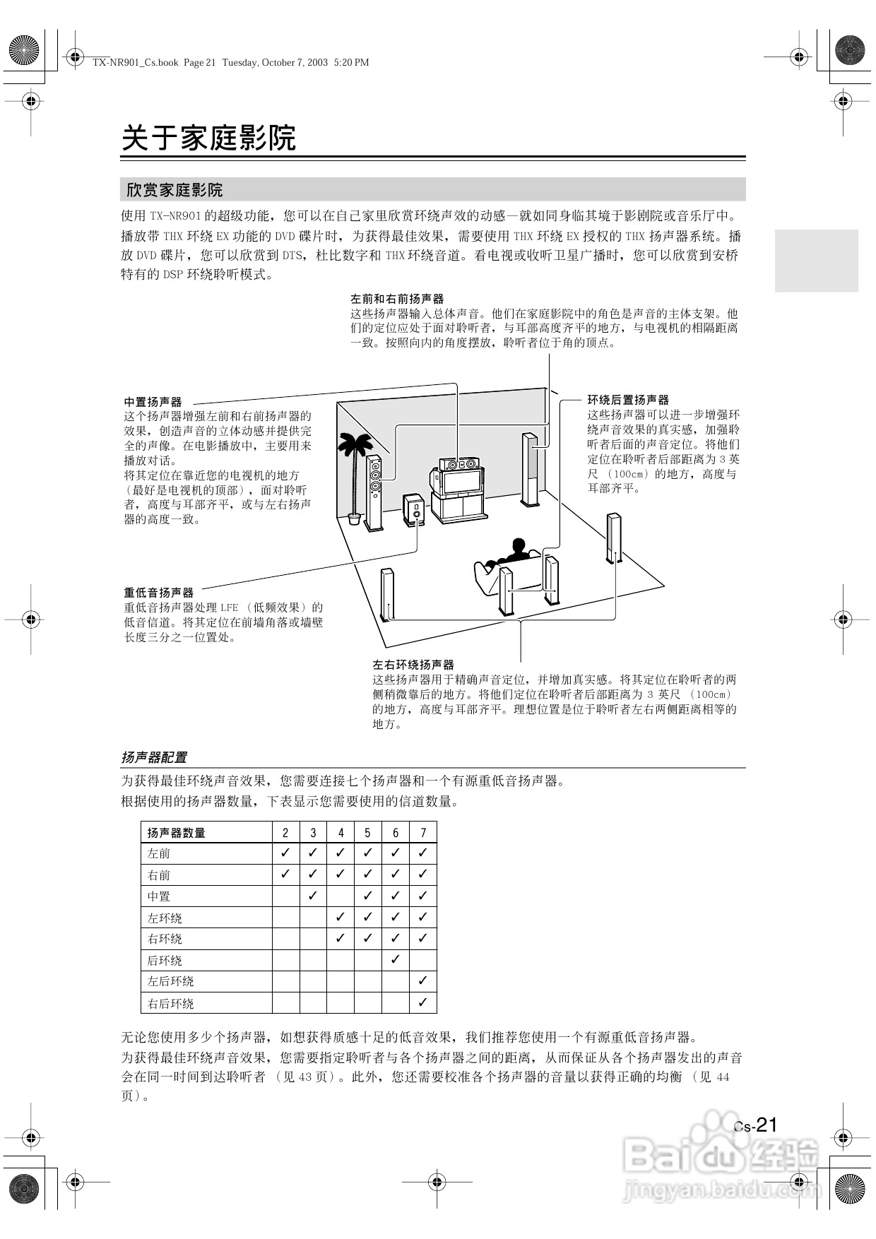 安桥AV接收机TX-NR901型使用说明书:[2]