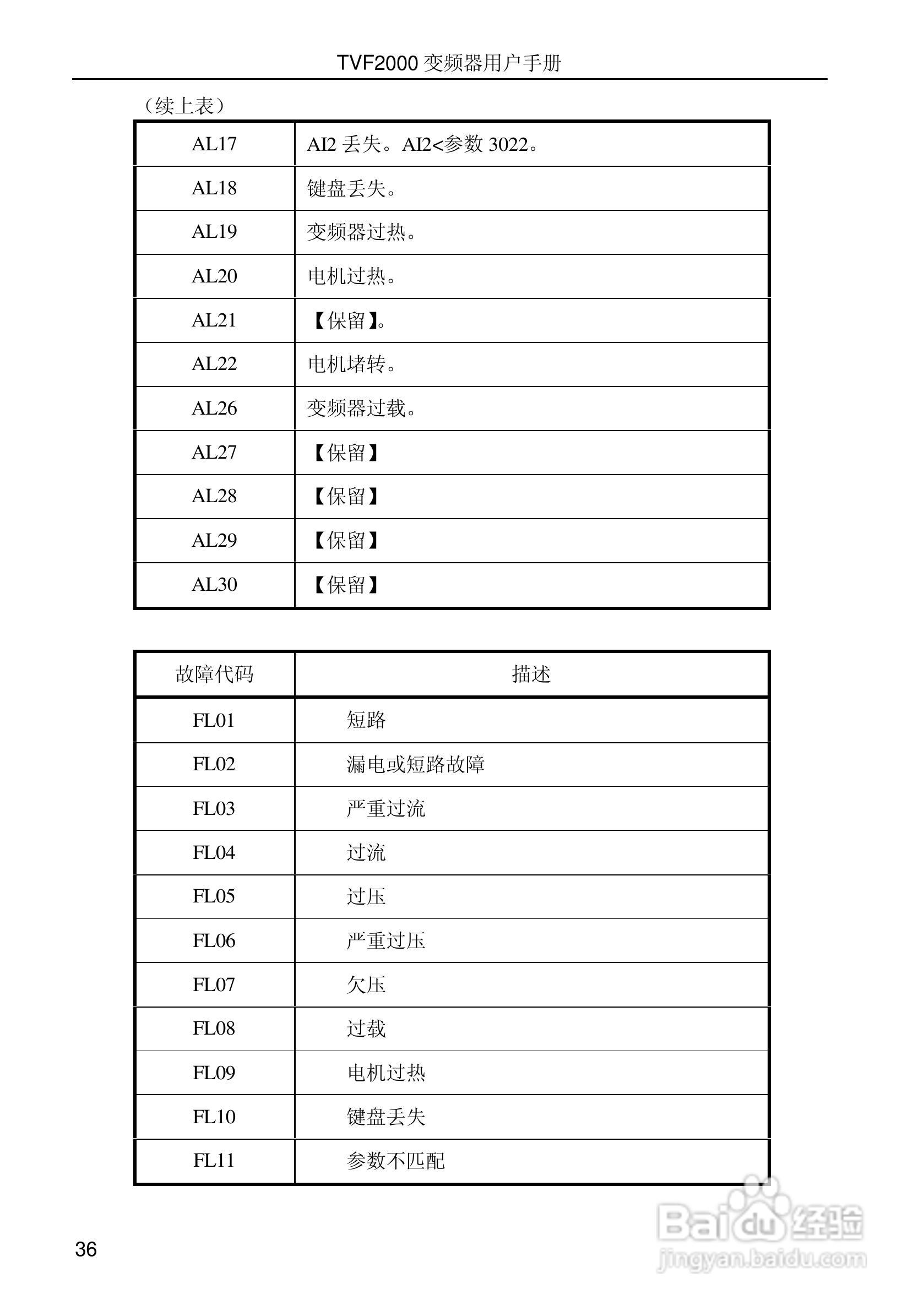 时代变频器TVF2750用户手册:[4]
