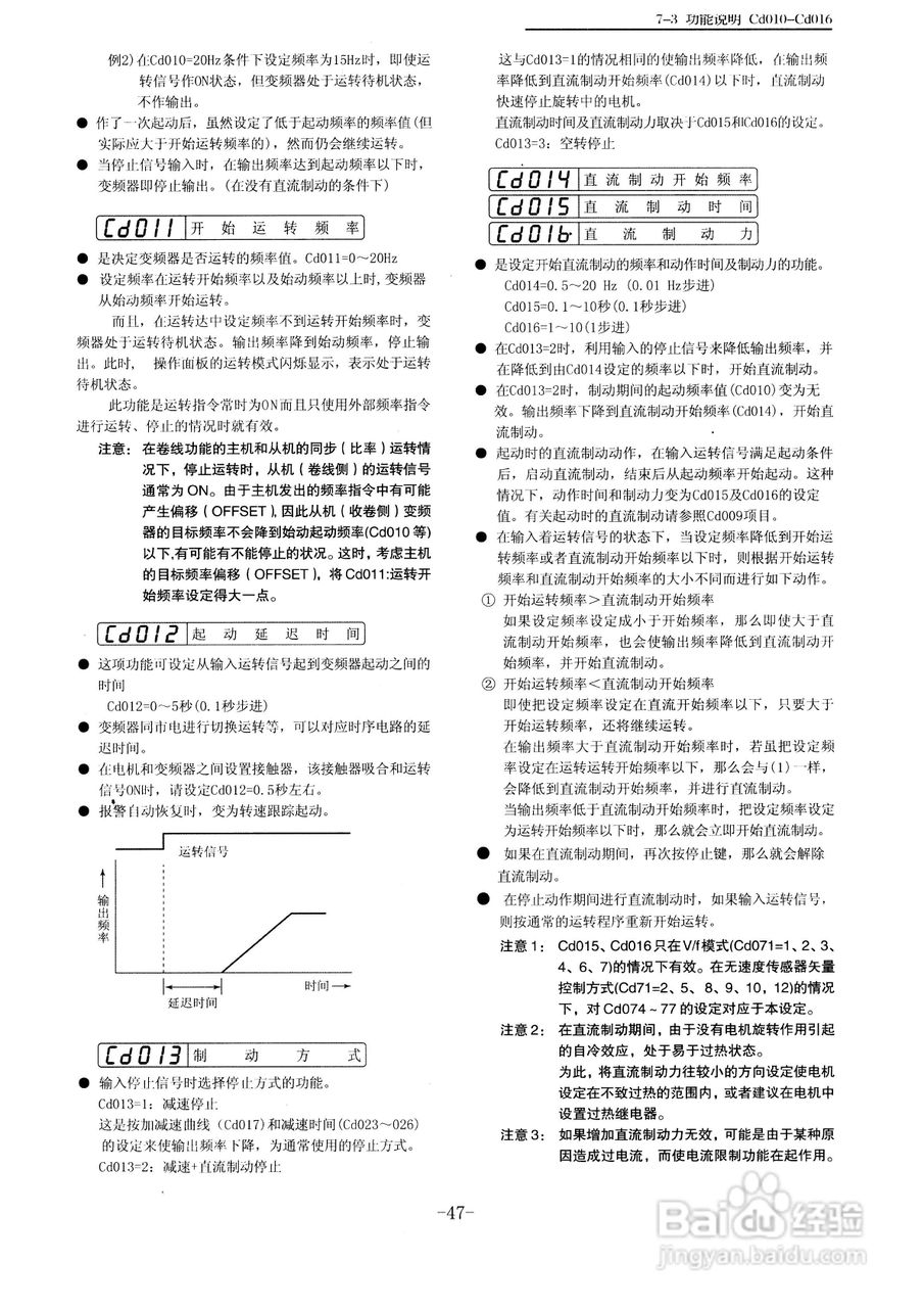 三垦WD05-55K卷绕专用型变频器使用说明书:[5]