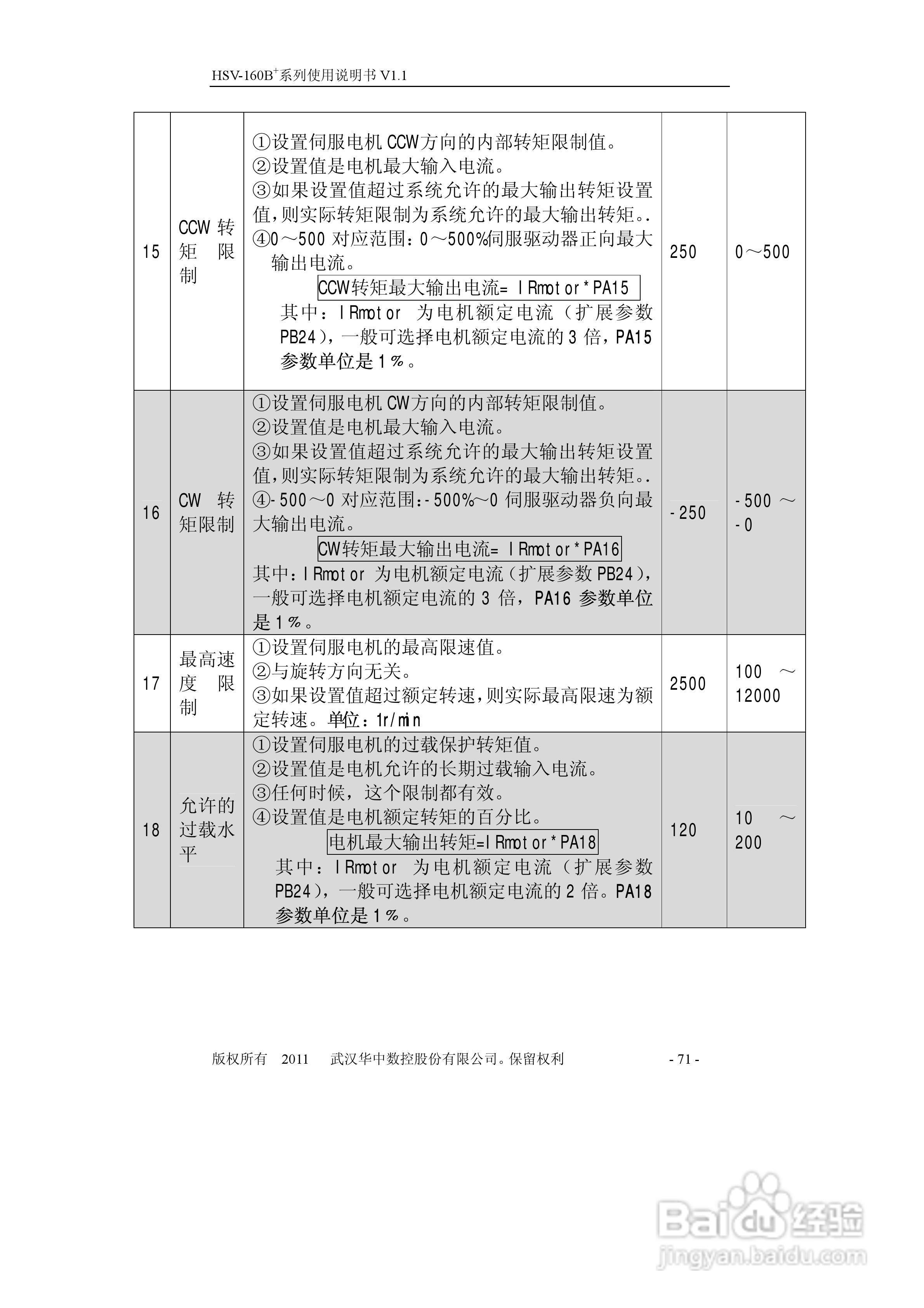 HSV-160B+系列全数字交流伺服驱动单元使用说明书:[8]