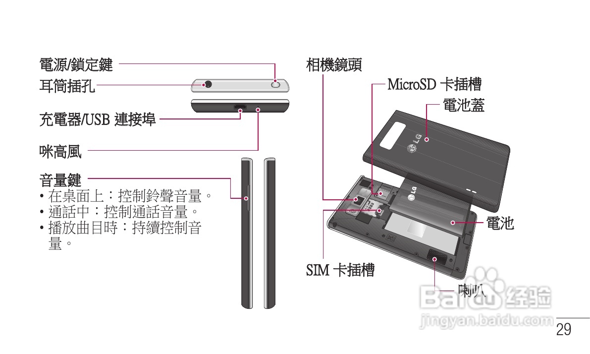 LG P705手机使用说明书:[4]