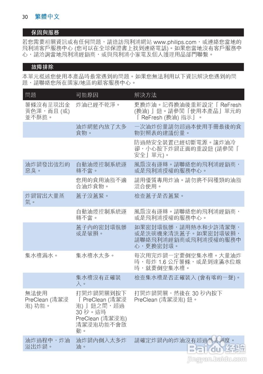 philips HD6180电炸锅说明书:[2]