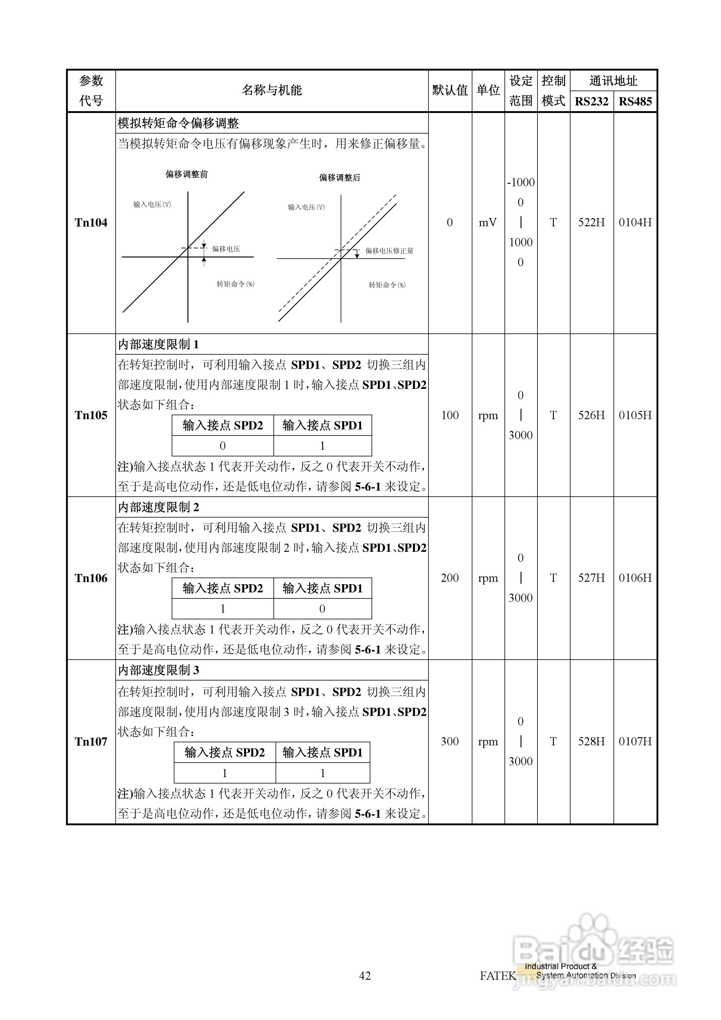 FATEK FSD-E2系列伺服驱动使用手册:[5]