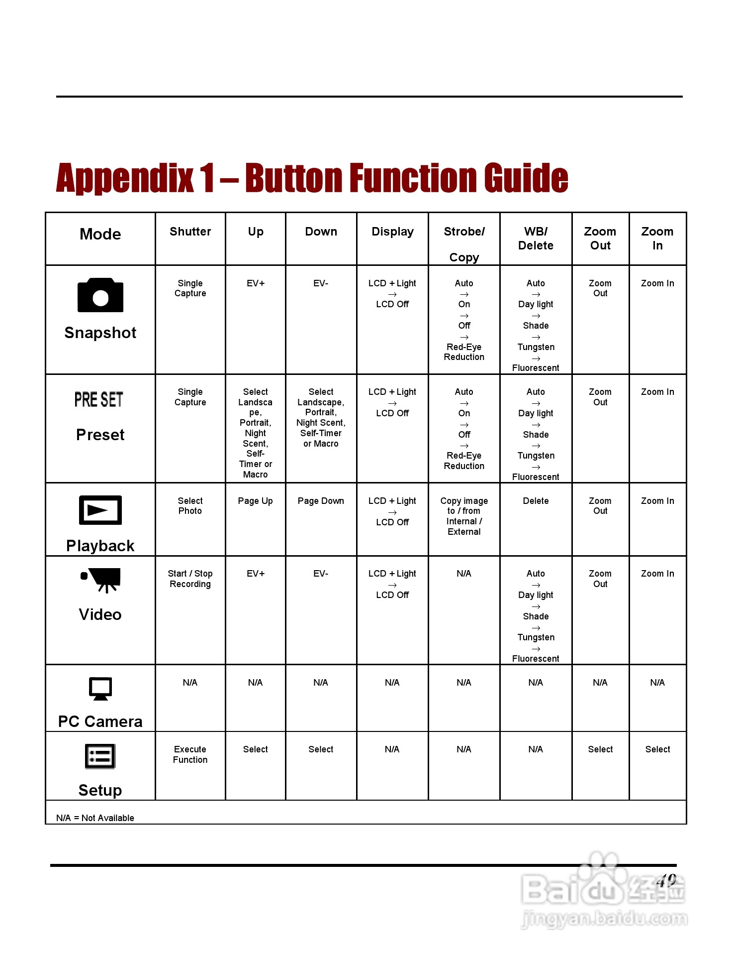 Rollei D20型数码相机说明书:[6]