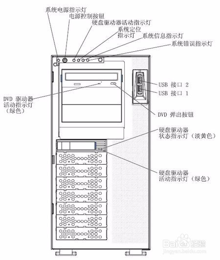 IBM 指示灯TEMP亮怎么排除