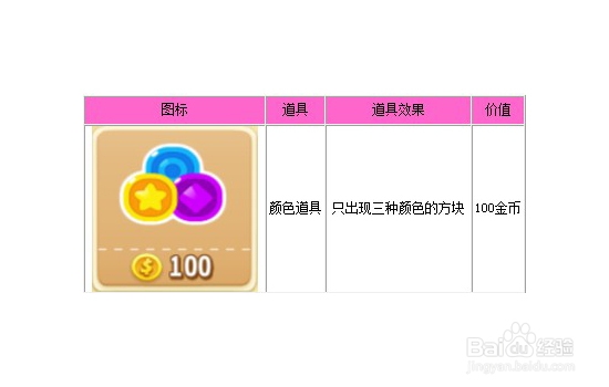 爸爸去哪儿消消看道具怎么玩 游戏攻略