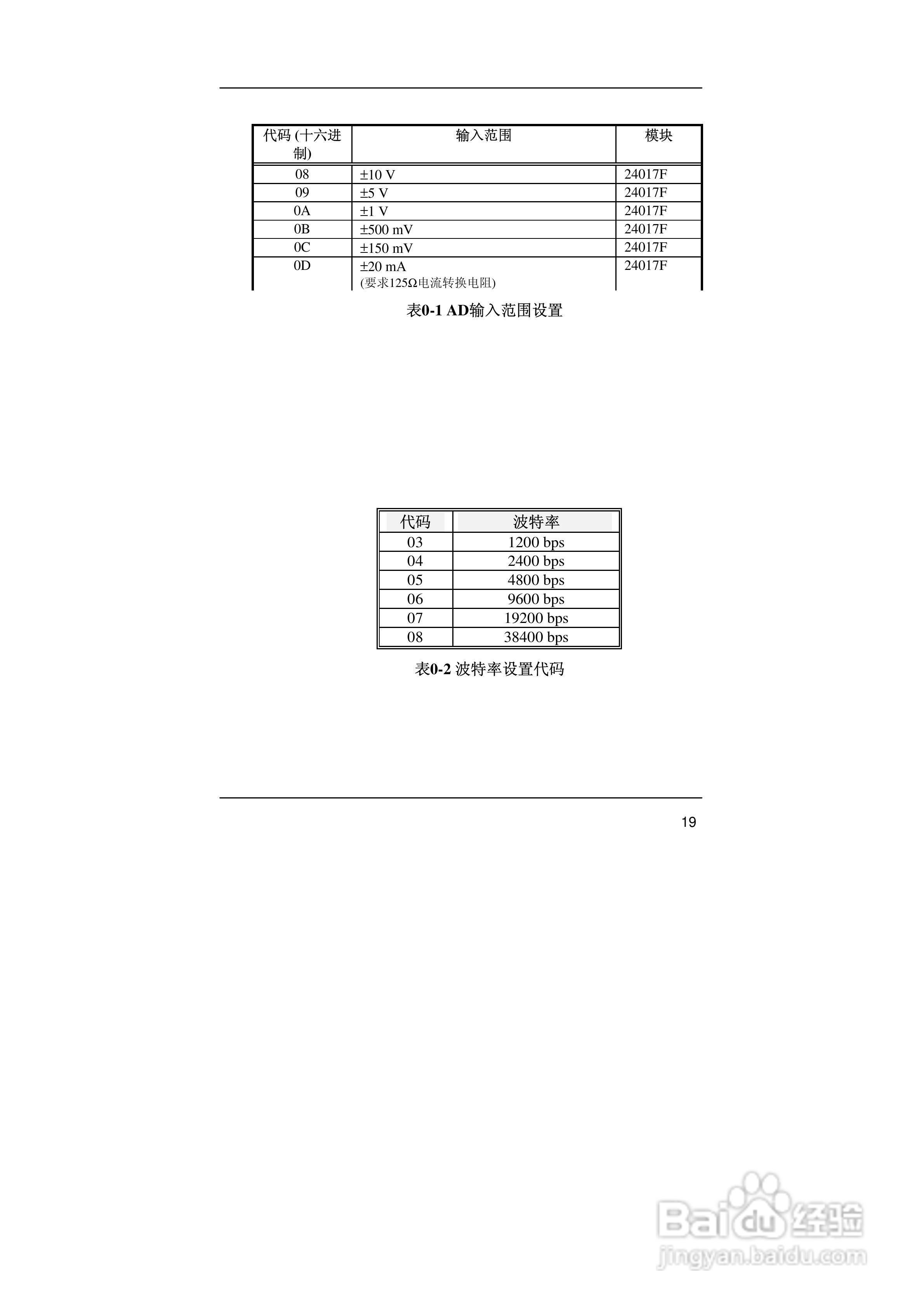 亚当ARK-24017F 8通道模拟量输入模块说明书:[3]