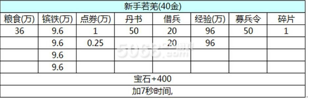 三国乱世古城探宝攻略