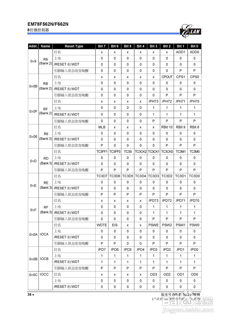 EM78F562N/F662N 8位微控制器说明书:[5]