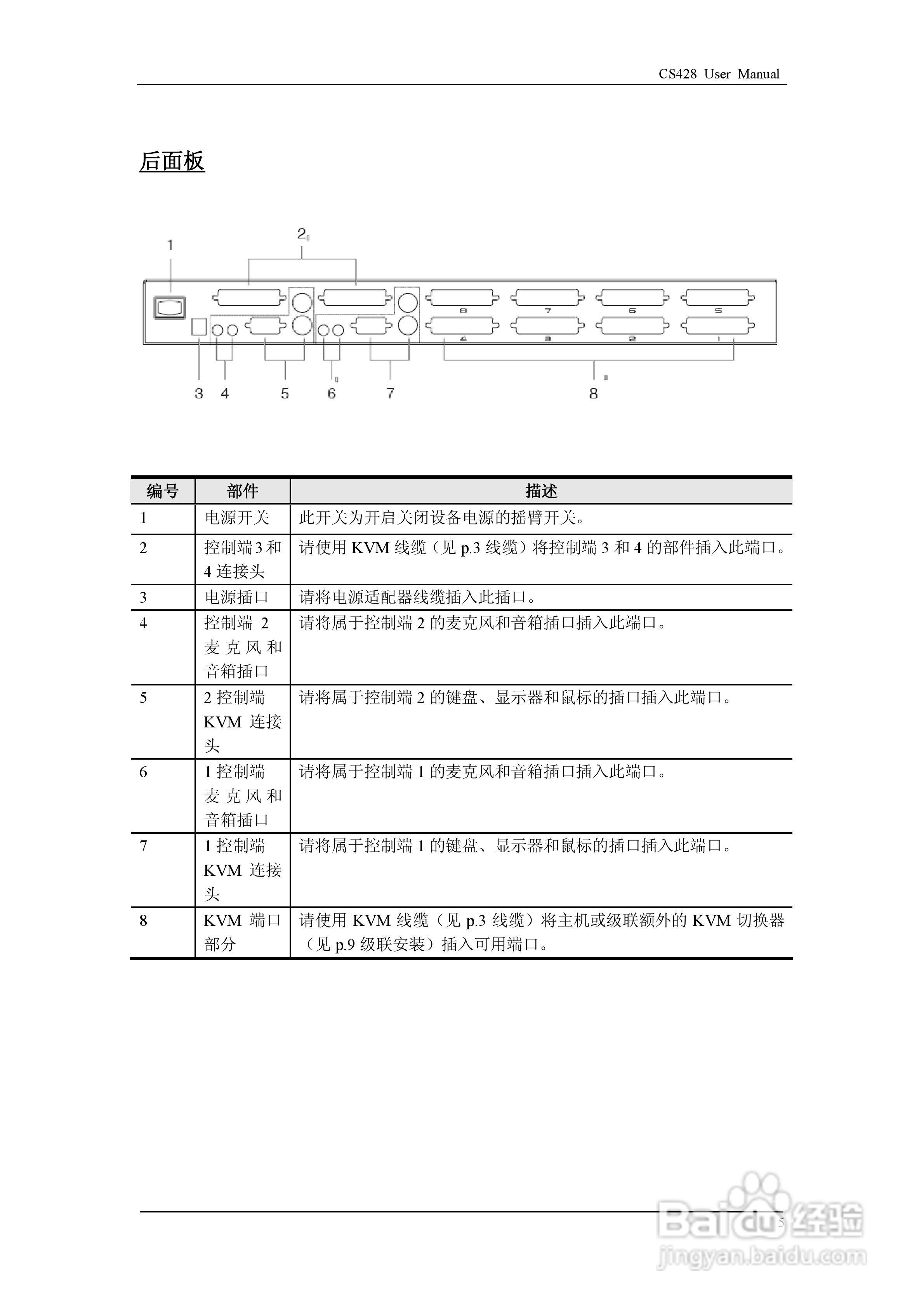 aten CS428 KVM控制器用户手册:[2]