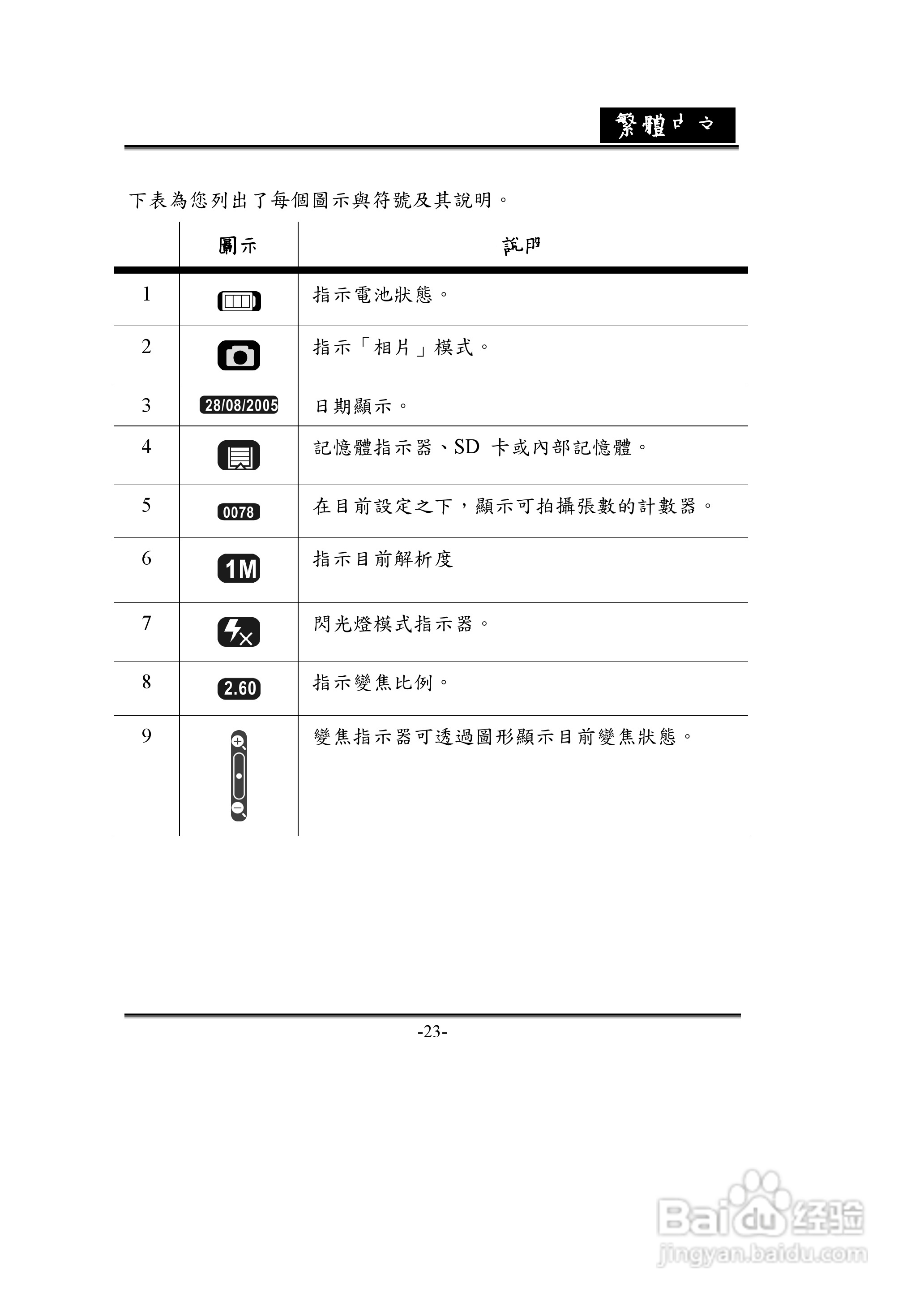 昆盈G-Shot D612型数码相机使用说明书:[3]