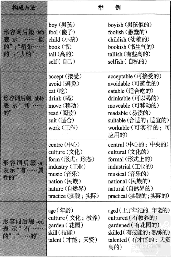 英语语法图解之我见