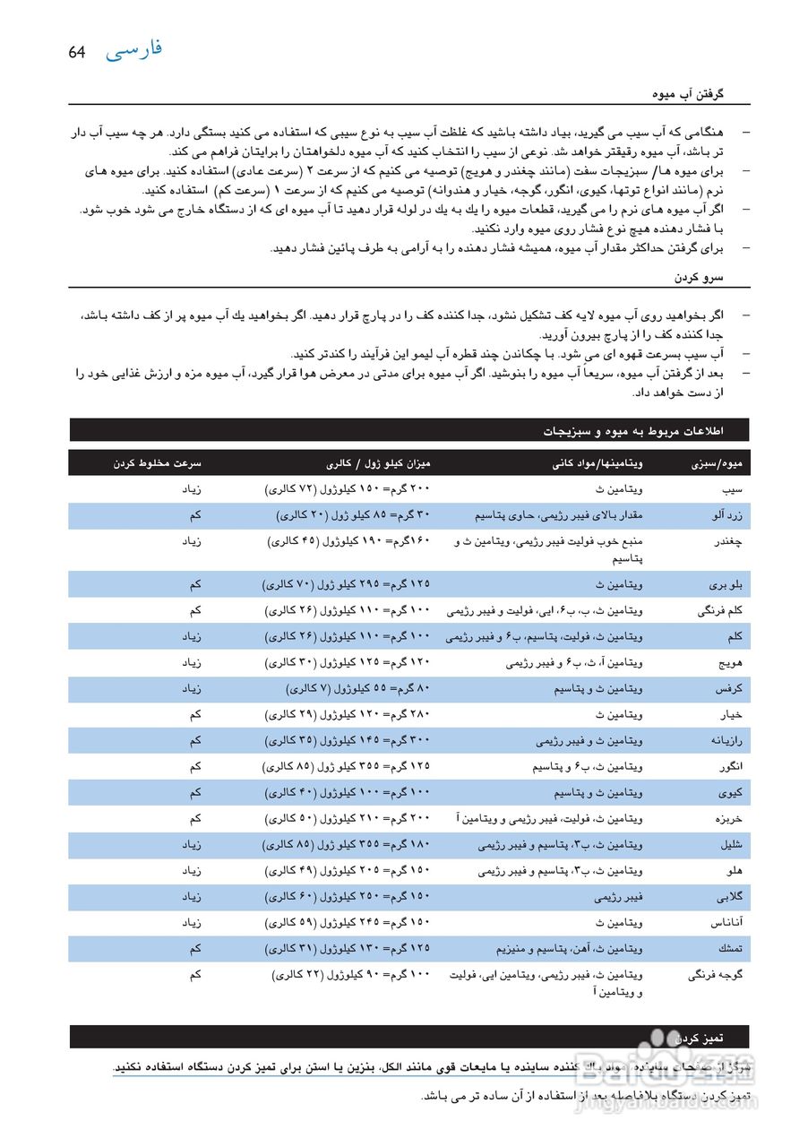 飞利浦HR1866榨汁机使用说明书:[7]