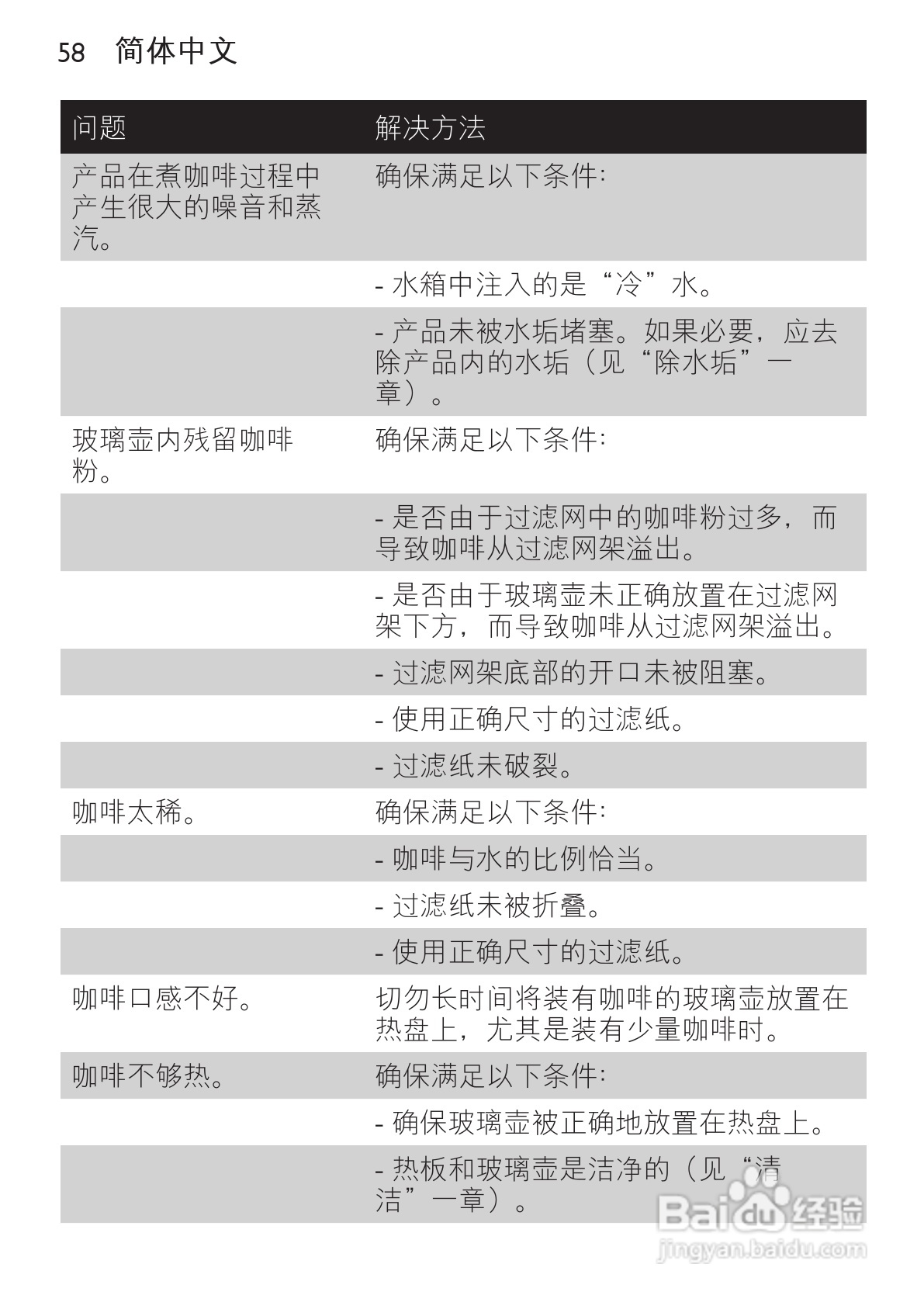 飞利浦HD7448/70咖啡壶使用说明书:[6]