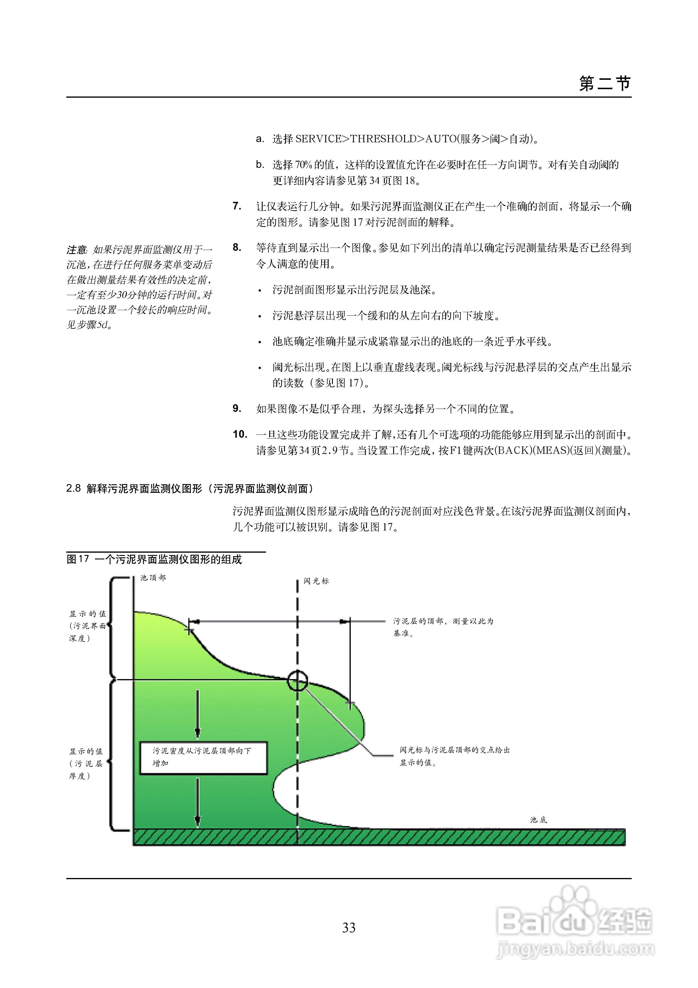 OptiQuantTM 污泥界面监测仪说明书:[4]
