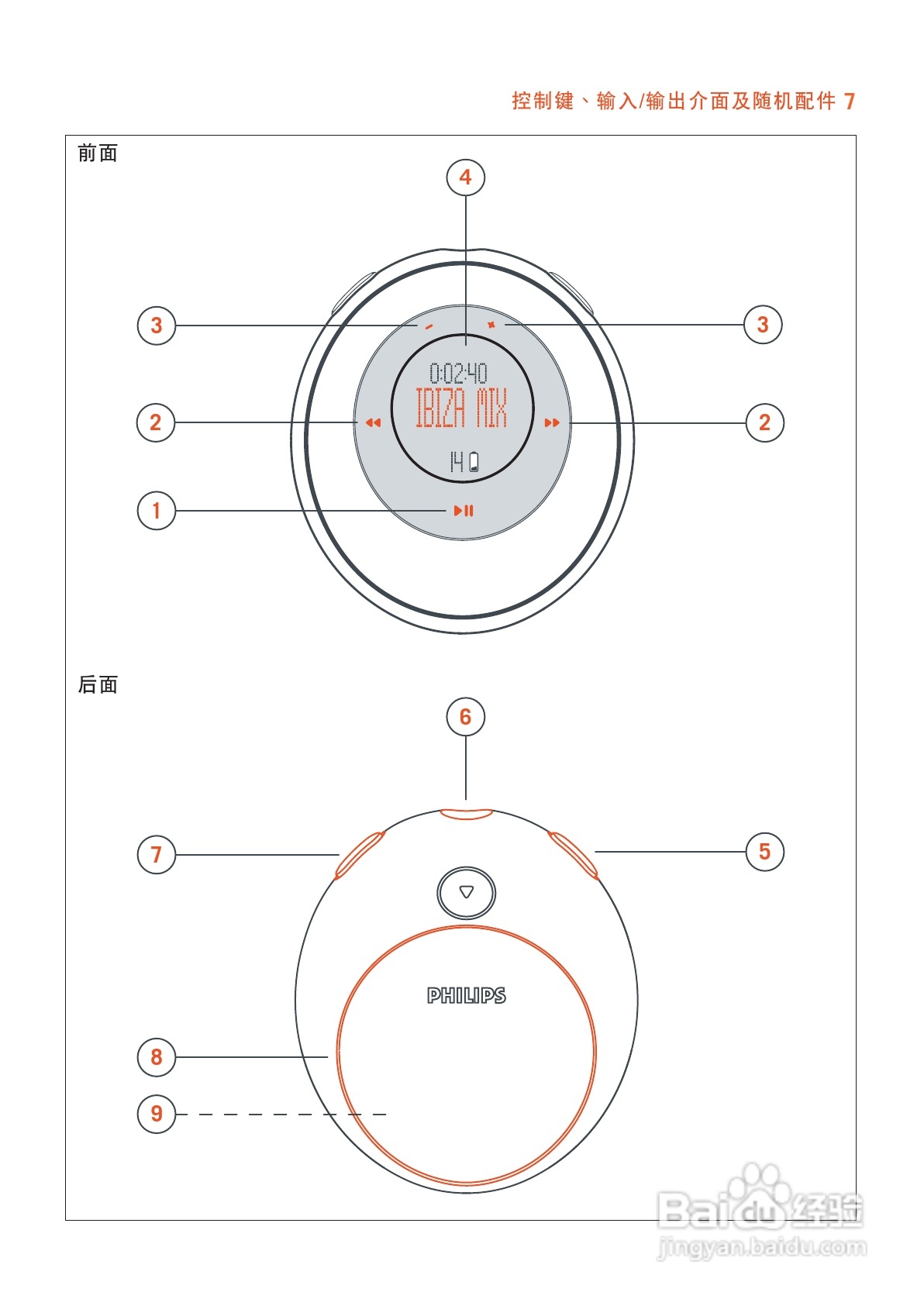 philips psaplay mp3播放器说明书:[1]