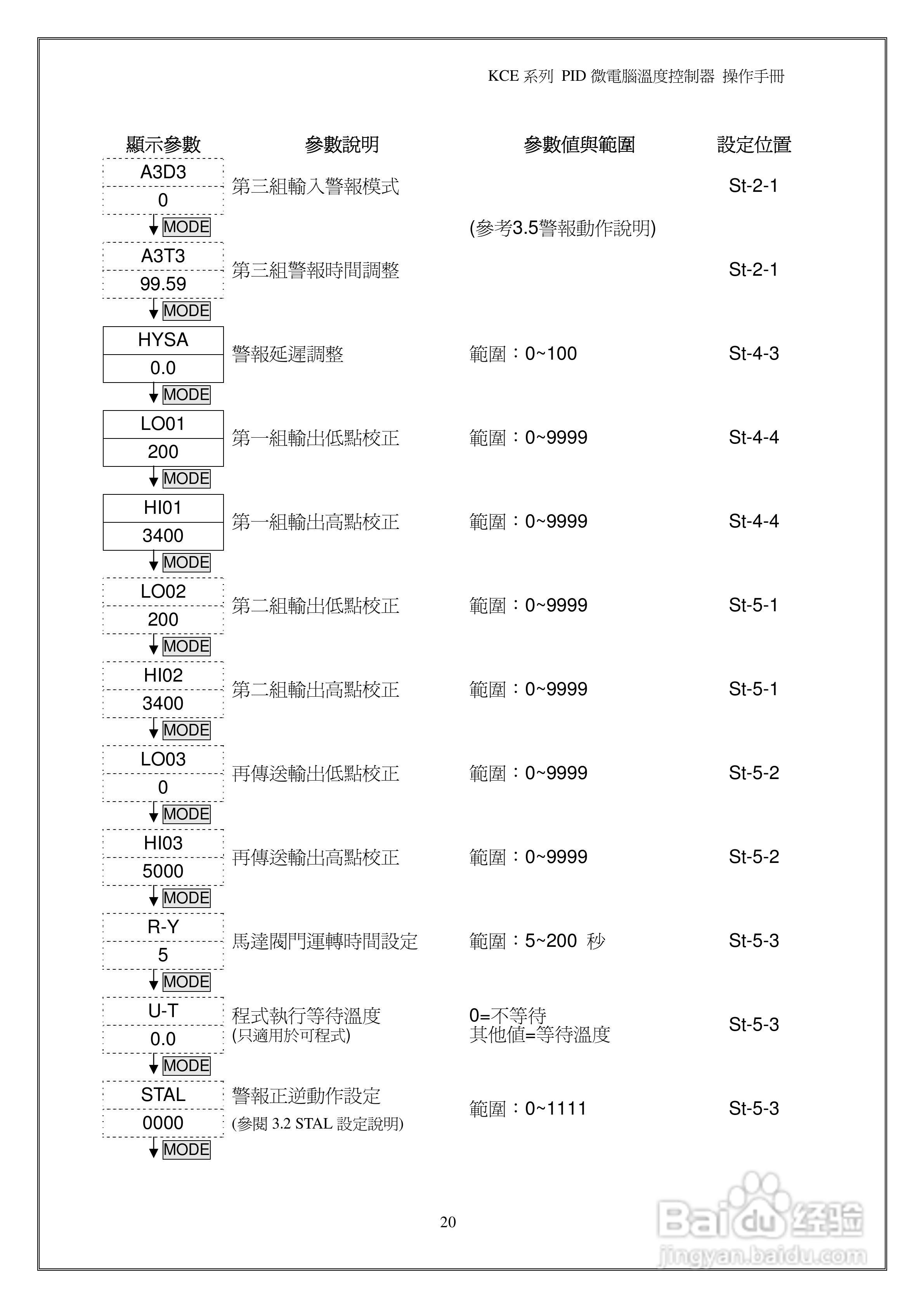 鸿泰PID微电脑温度控制器操作说明书:[3]