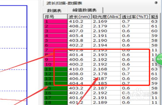 波长校正自检失败怎么办