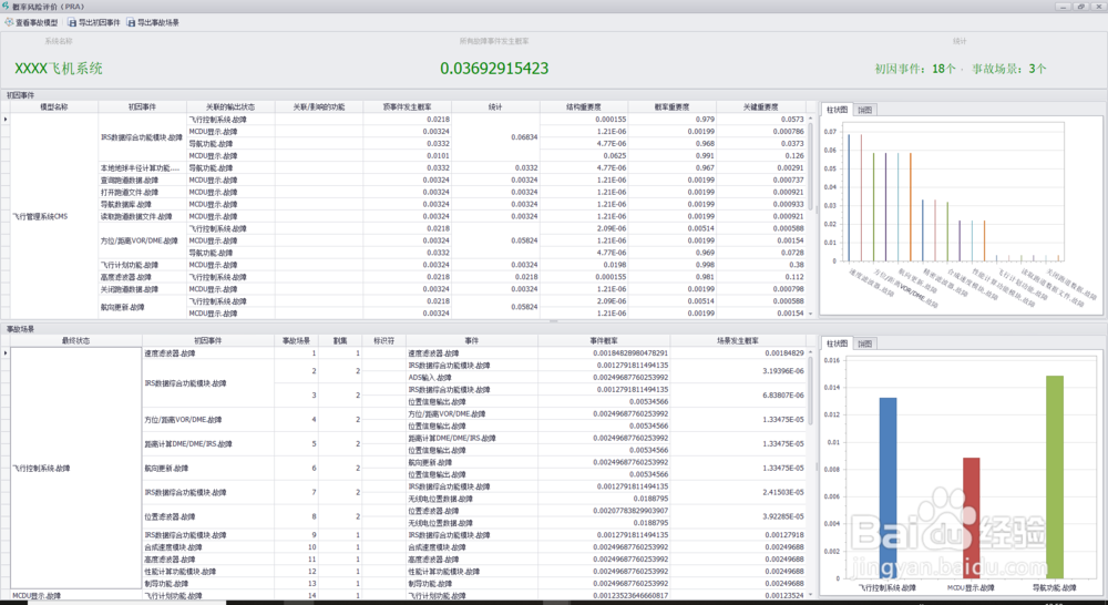 模型驱动的可靠性、安全性、测试性分析方法