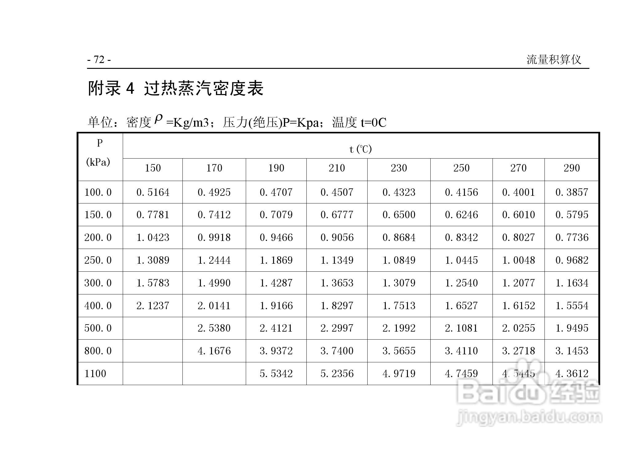 VPR202-QF流量积算仪用户手册:[8]