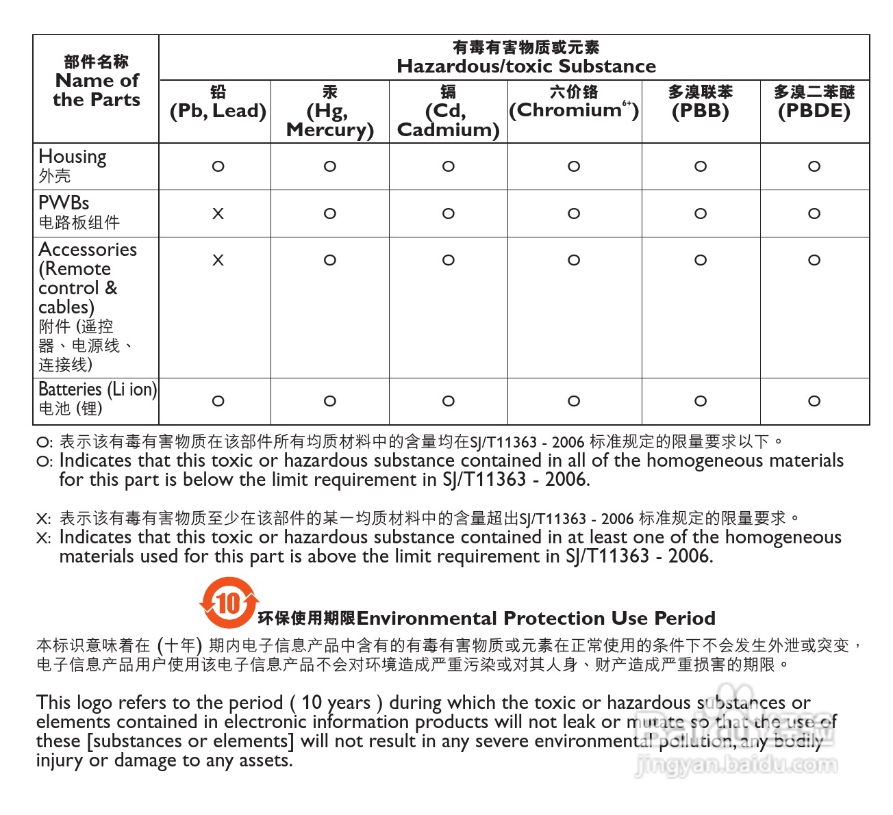 飞利浦SA6025闪存音频视频播放机使用说明书:[7]