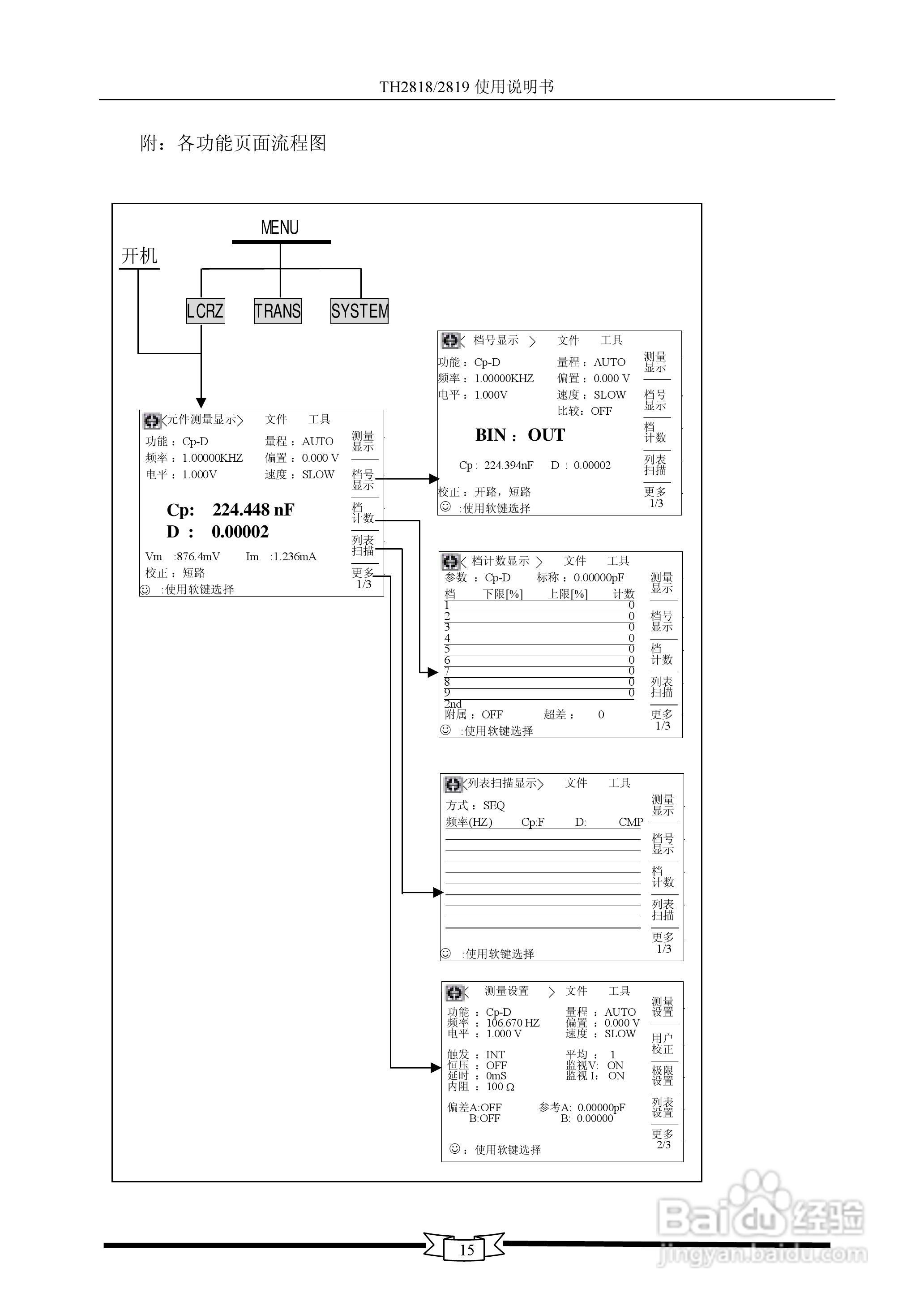 TH2818/TH2819数字电桥使用说明书:[2]