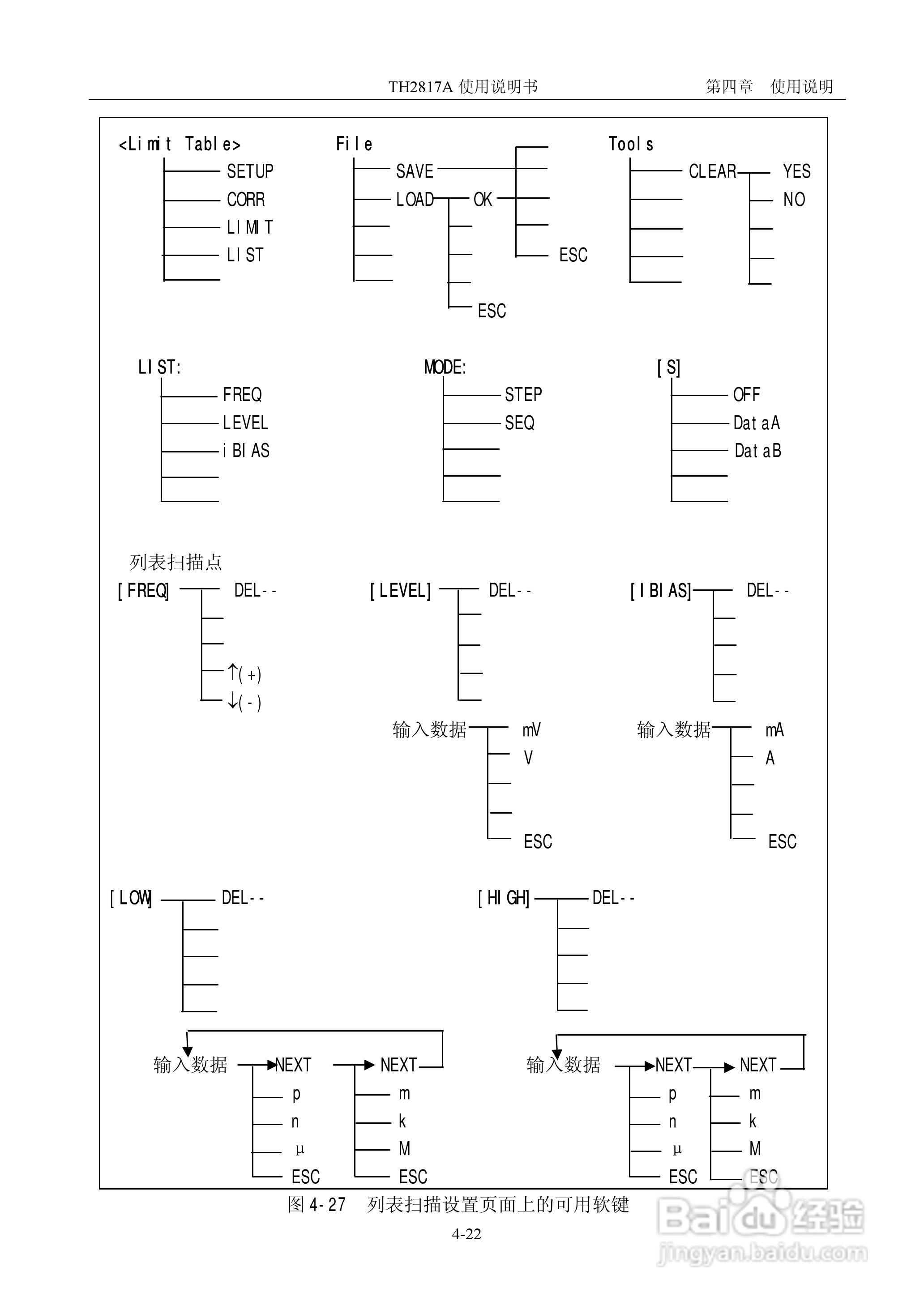 TH2817A型LCR数字电桥使用说明书:[4]