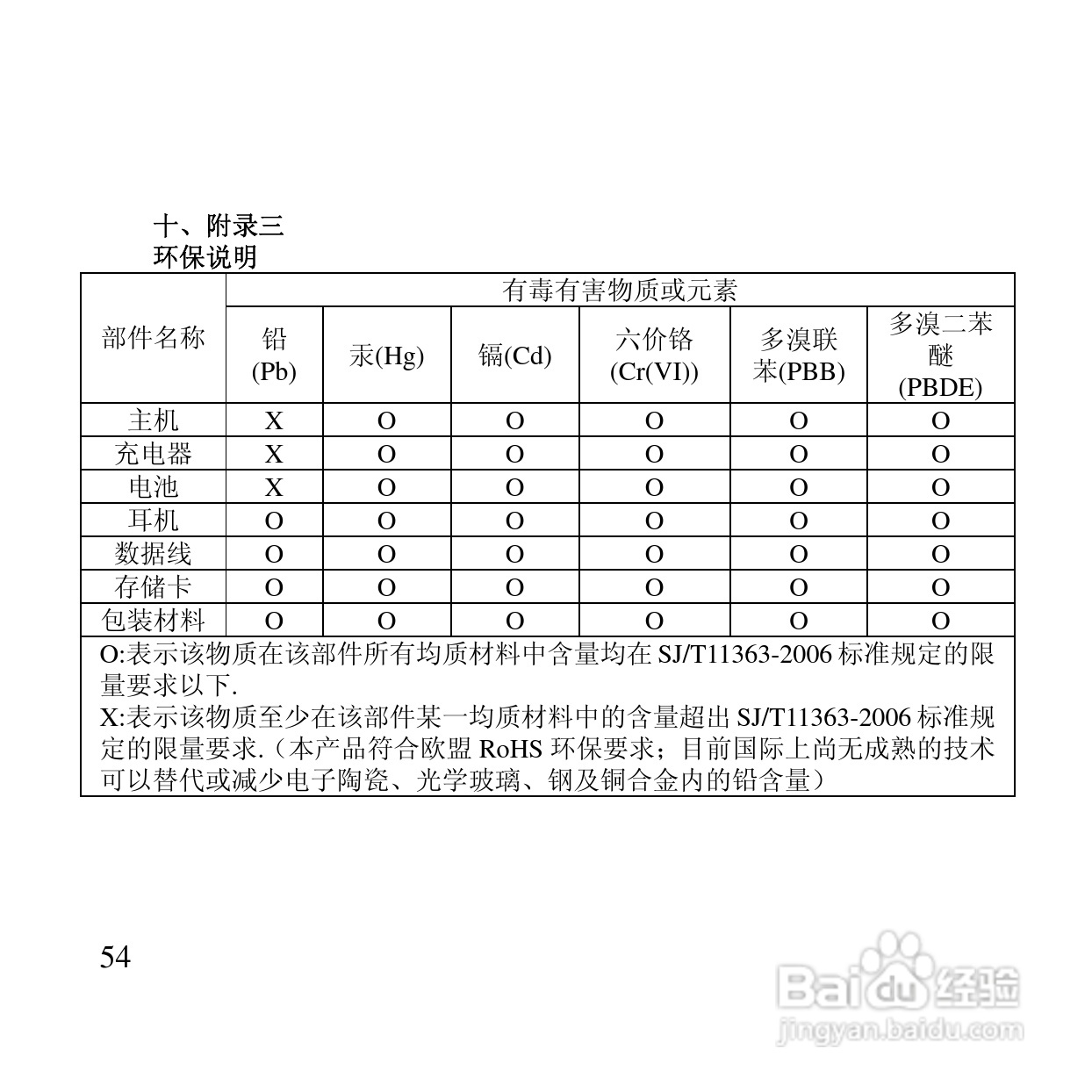 万利达MT126手机使用说明书:[6]