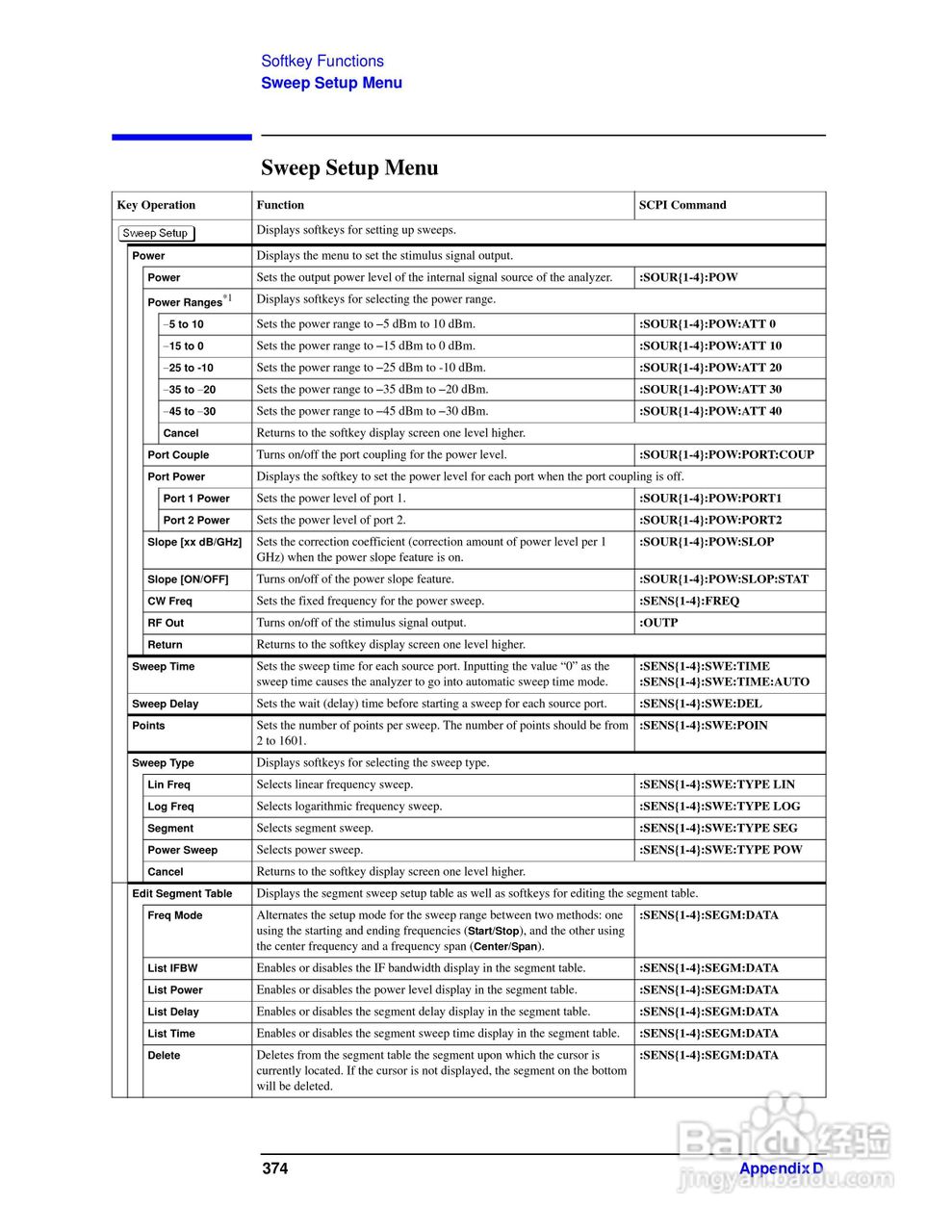 E5062A网路分析仪操作手册:[38]
