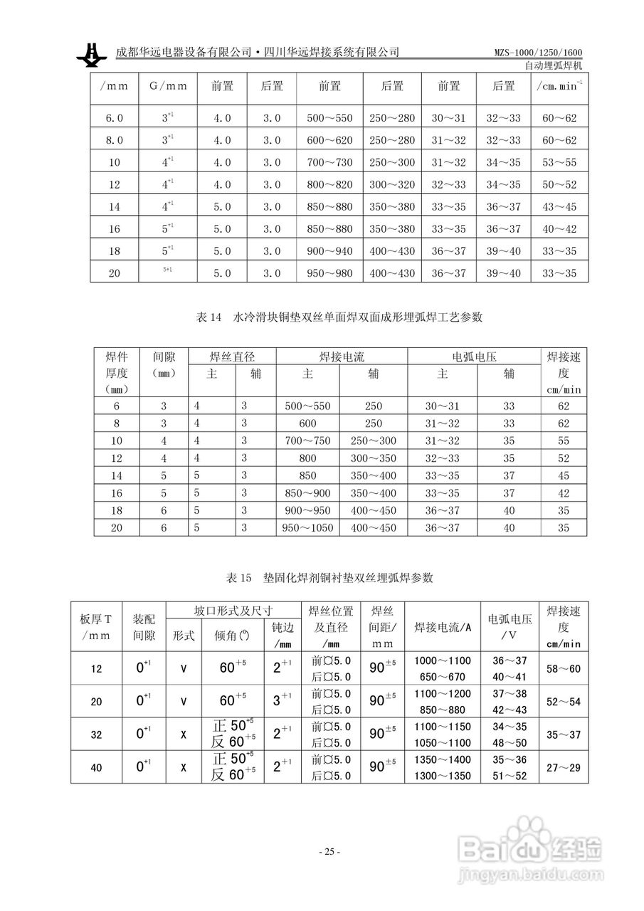 华远MZS-1250自动埋弧焊机使用说明书:[3]