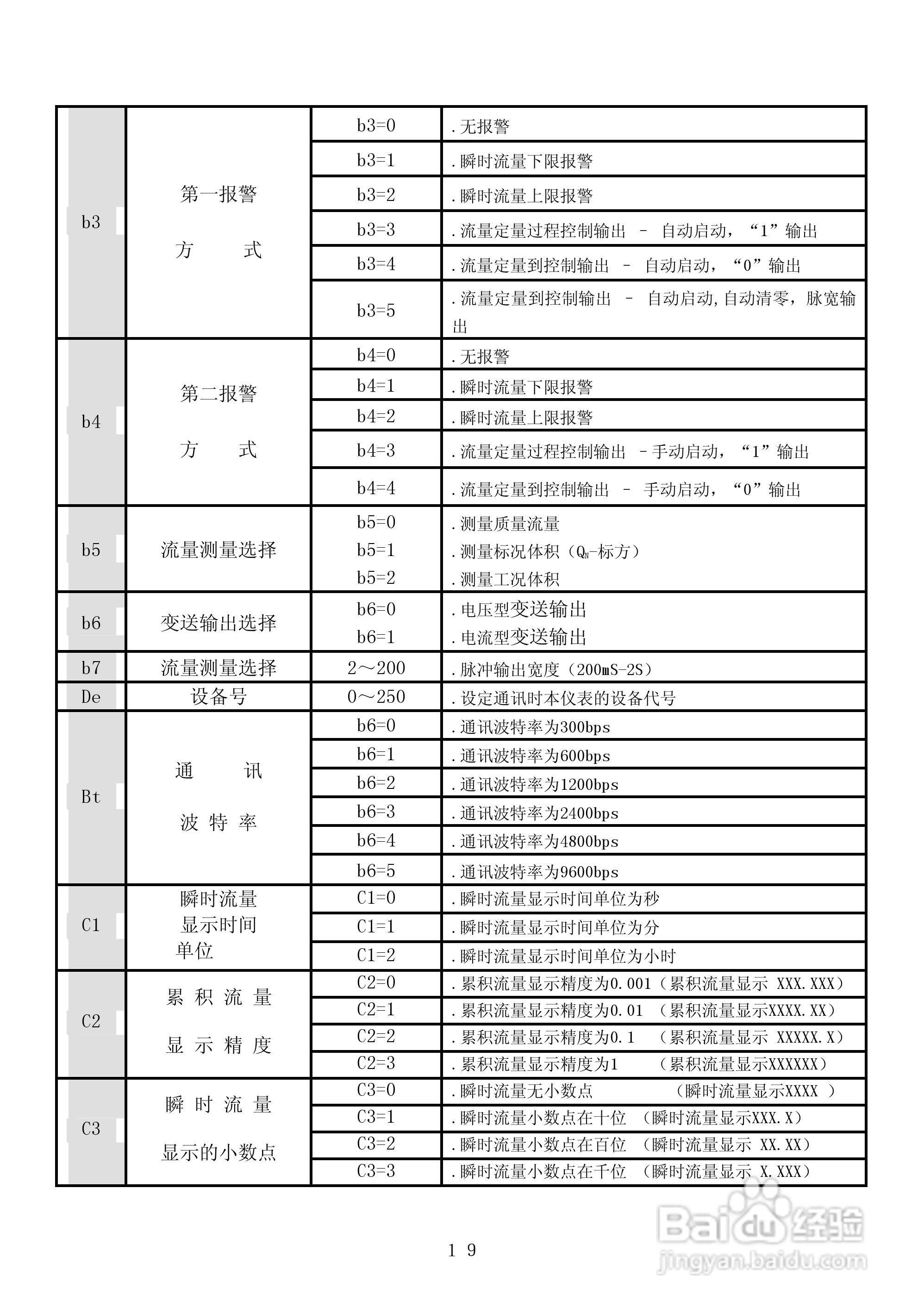昌晖CF-LK智能流量积算控制仪说明书:[3]