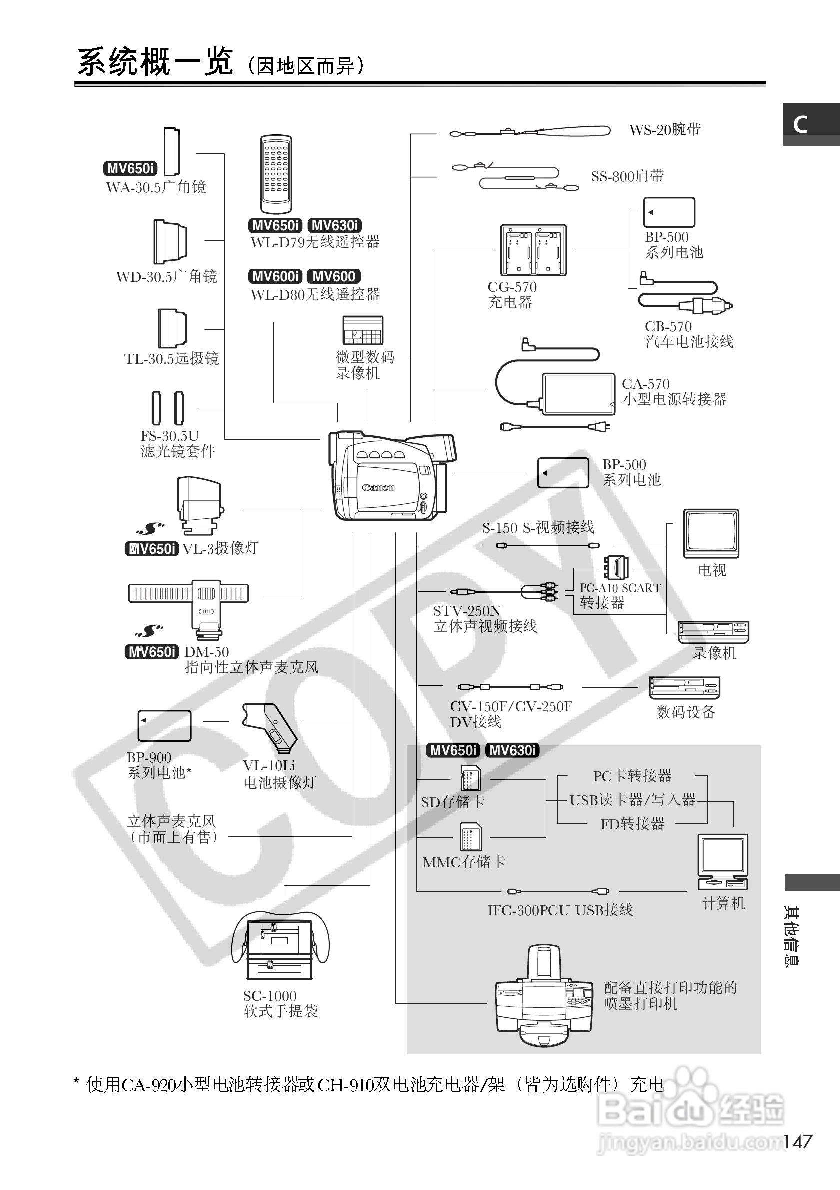 佳能MV650i数码摄像机使用说明书:[15]