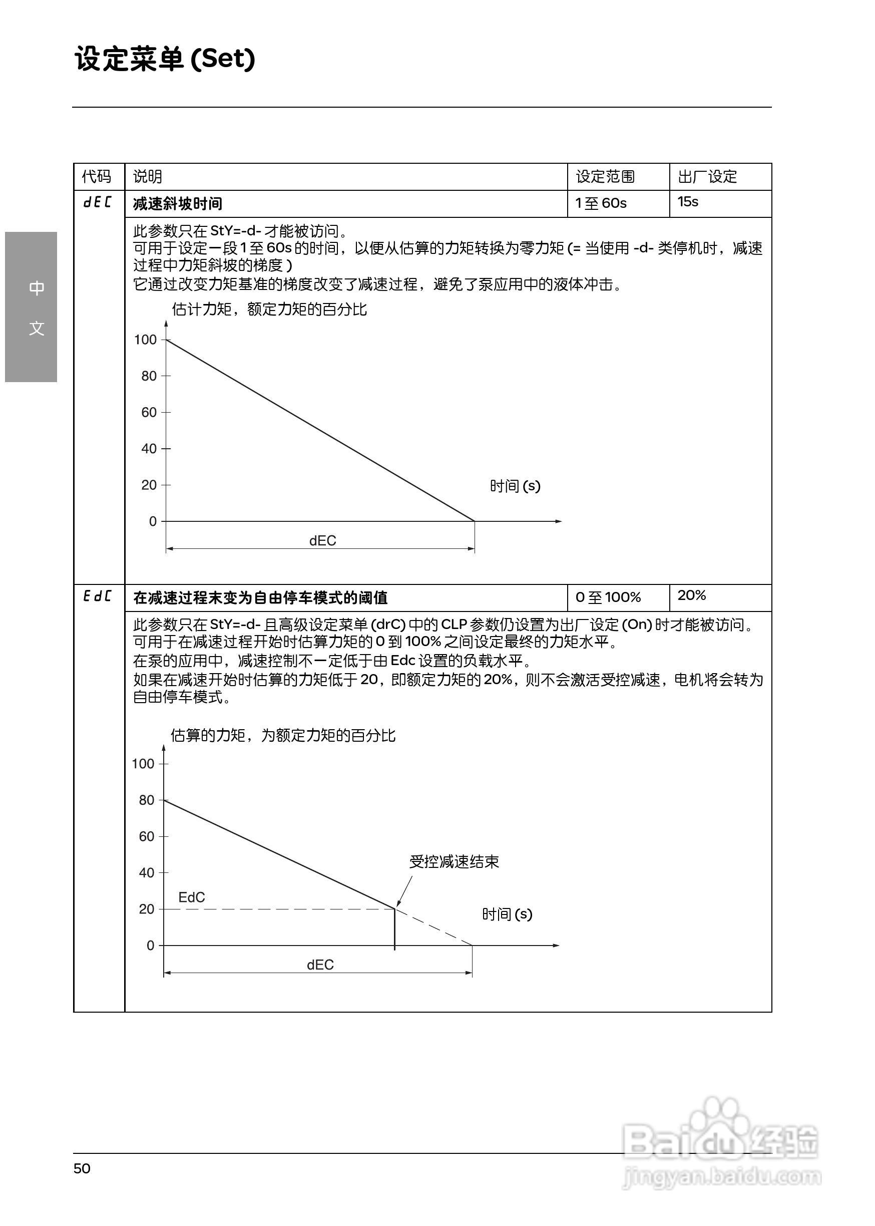 施耐德ATS48M12Q软启动器用户手册:[6]
