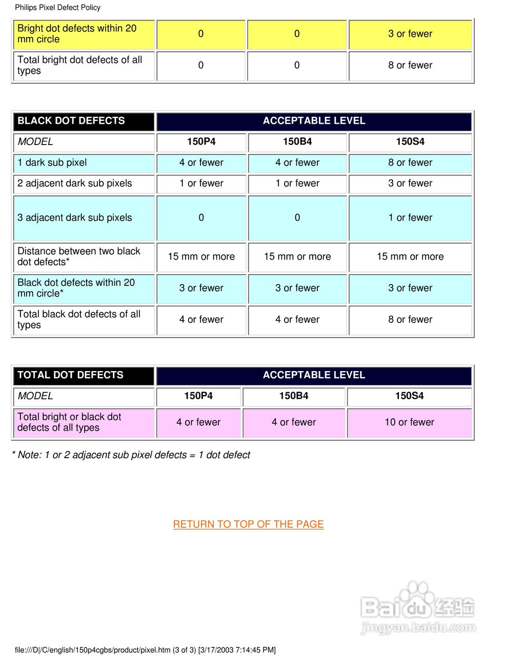 飞利浦150P4CB彩显使用说明书:[6]
