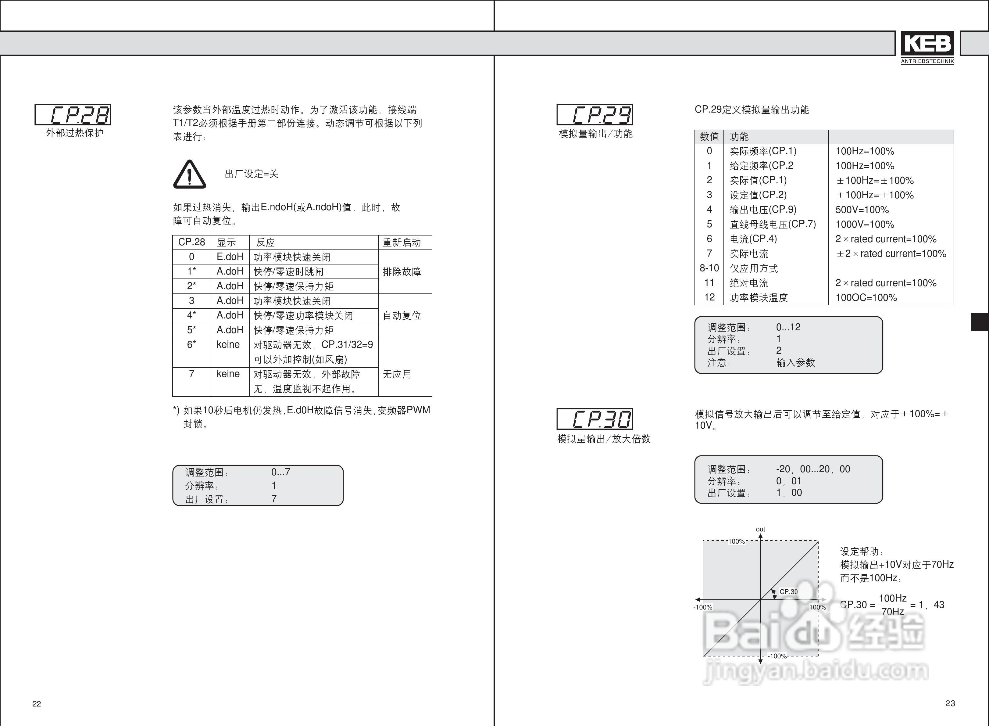 KEBF5变频器伺服使用说明书:[3]