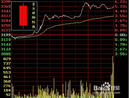 了解K线图必须懂的几点知识
