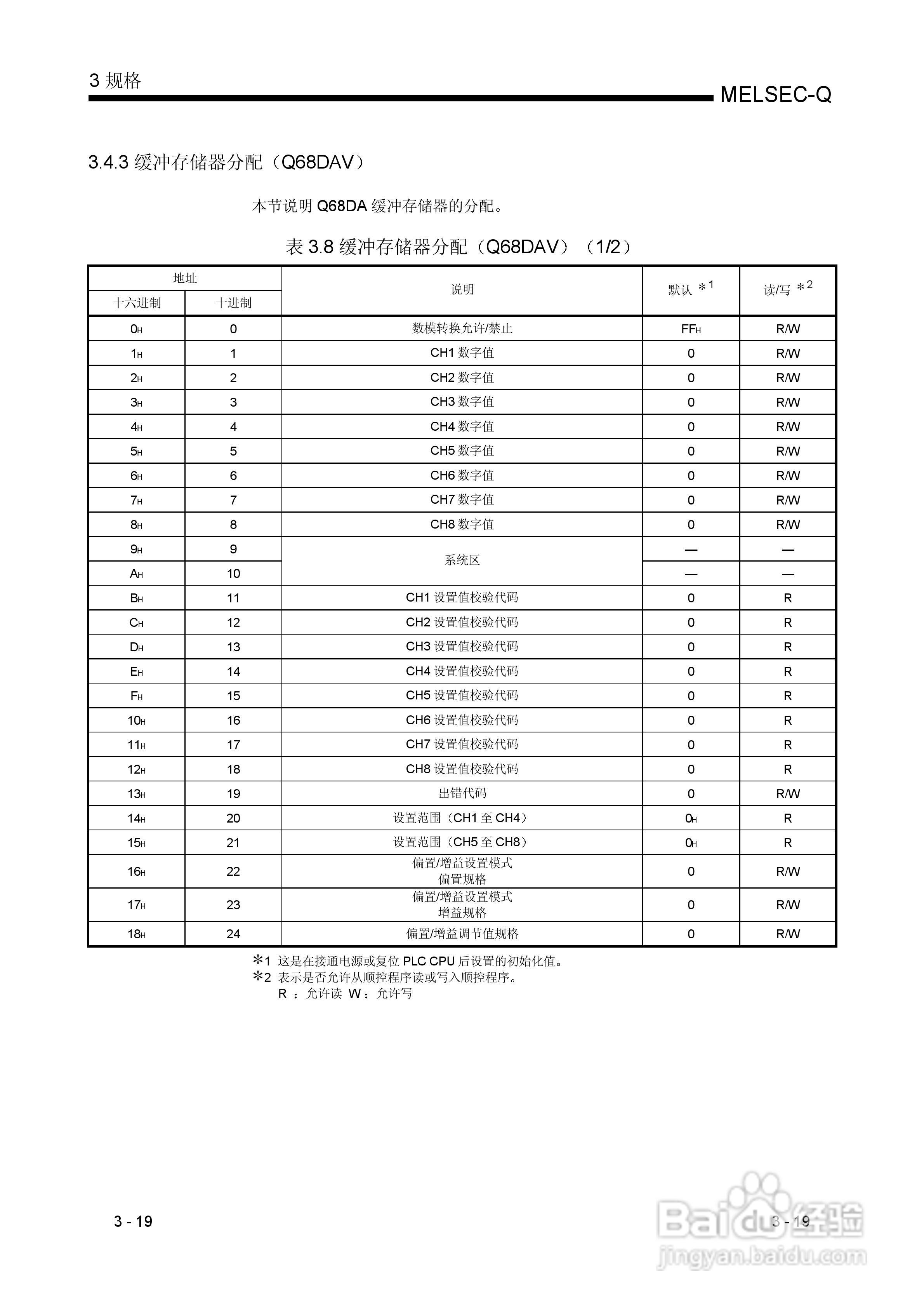 MITSUBISHI Q 系列数模转换模块用户手册:[4]
