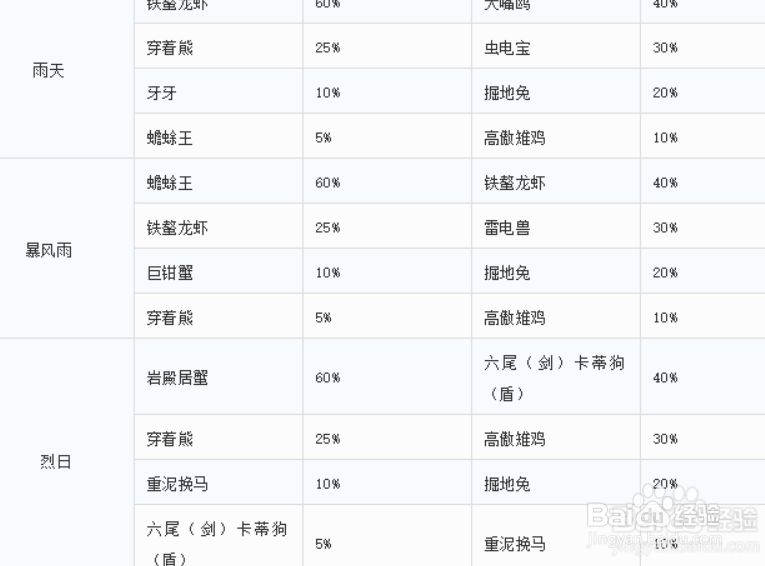 剑盾牙牙怎么进化