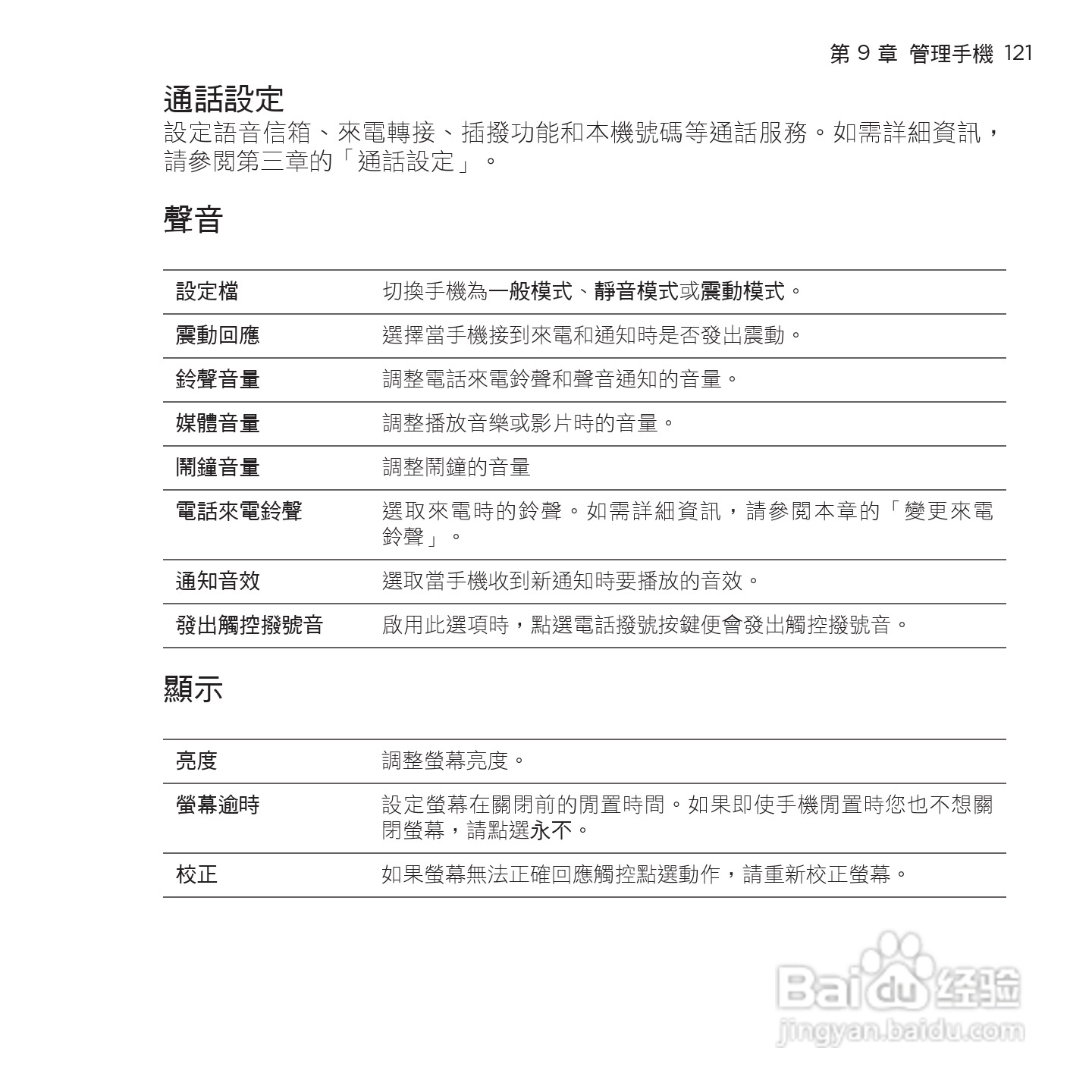 多普达HTC Smart手机使用说明书:[13]