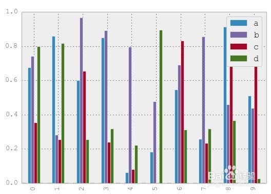 pandas教程：[29]柱形图