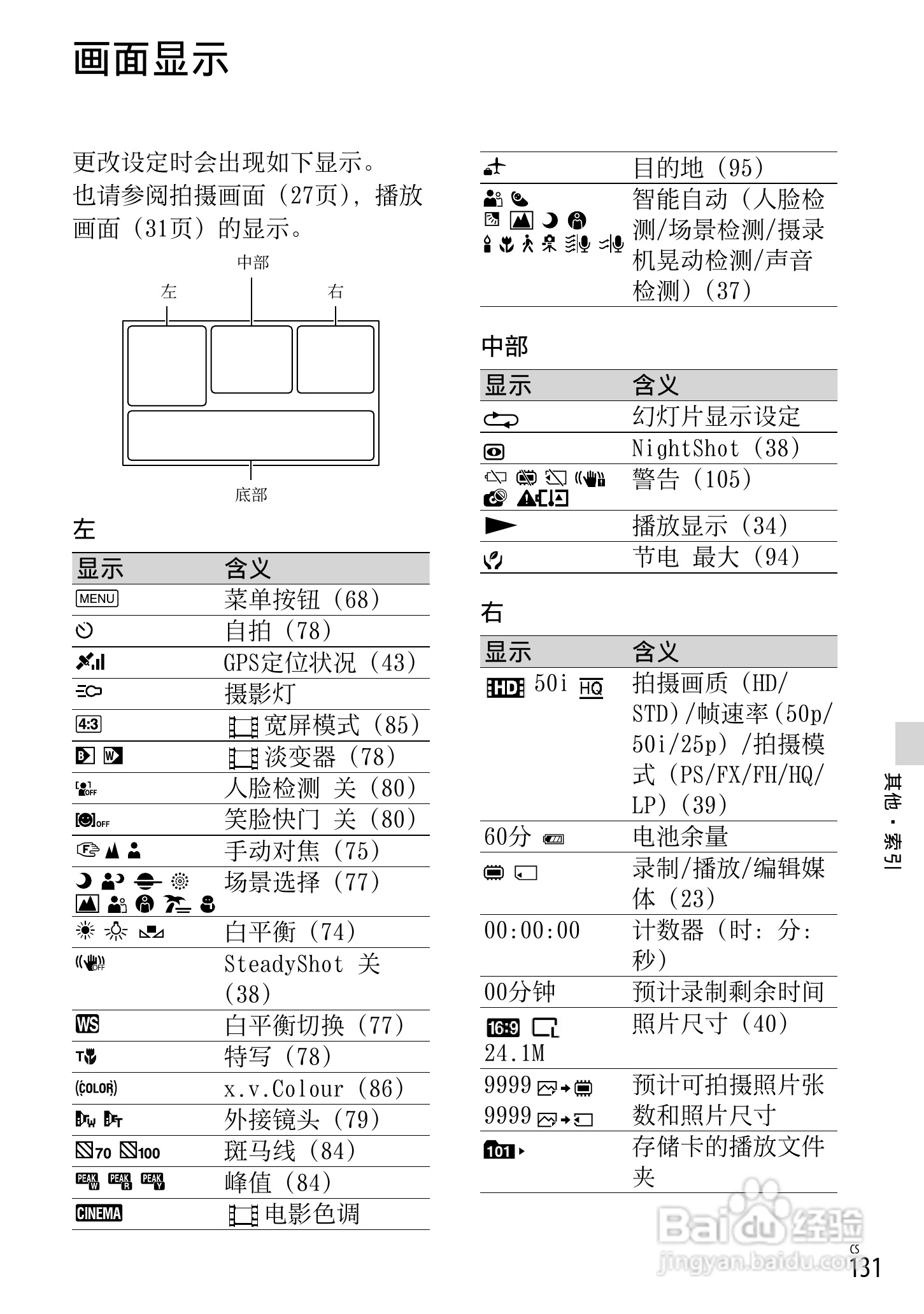 SONY索尼 HDR-PJ760E PJ760VE数码摄像机说明书:[14]