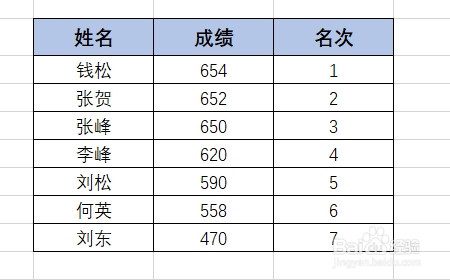 Excel表中如何快速排序；如何快速排序