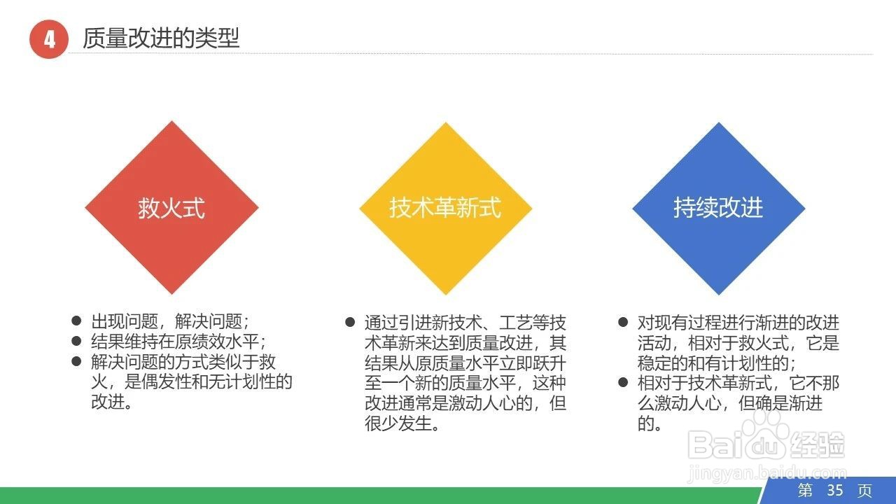 PDCA管理循环日常工作运用