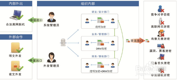 如何防止员工通过U盘拷贝公司电脑文件