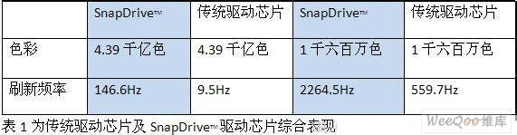 高清全彩led显示屏厂家