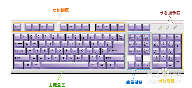 怎样 提高 打字 速度 ?