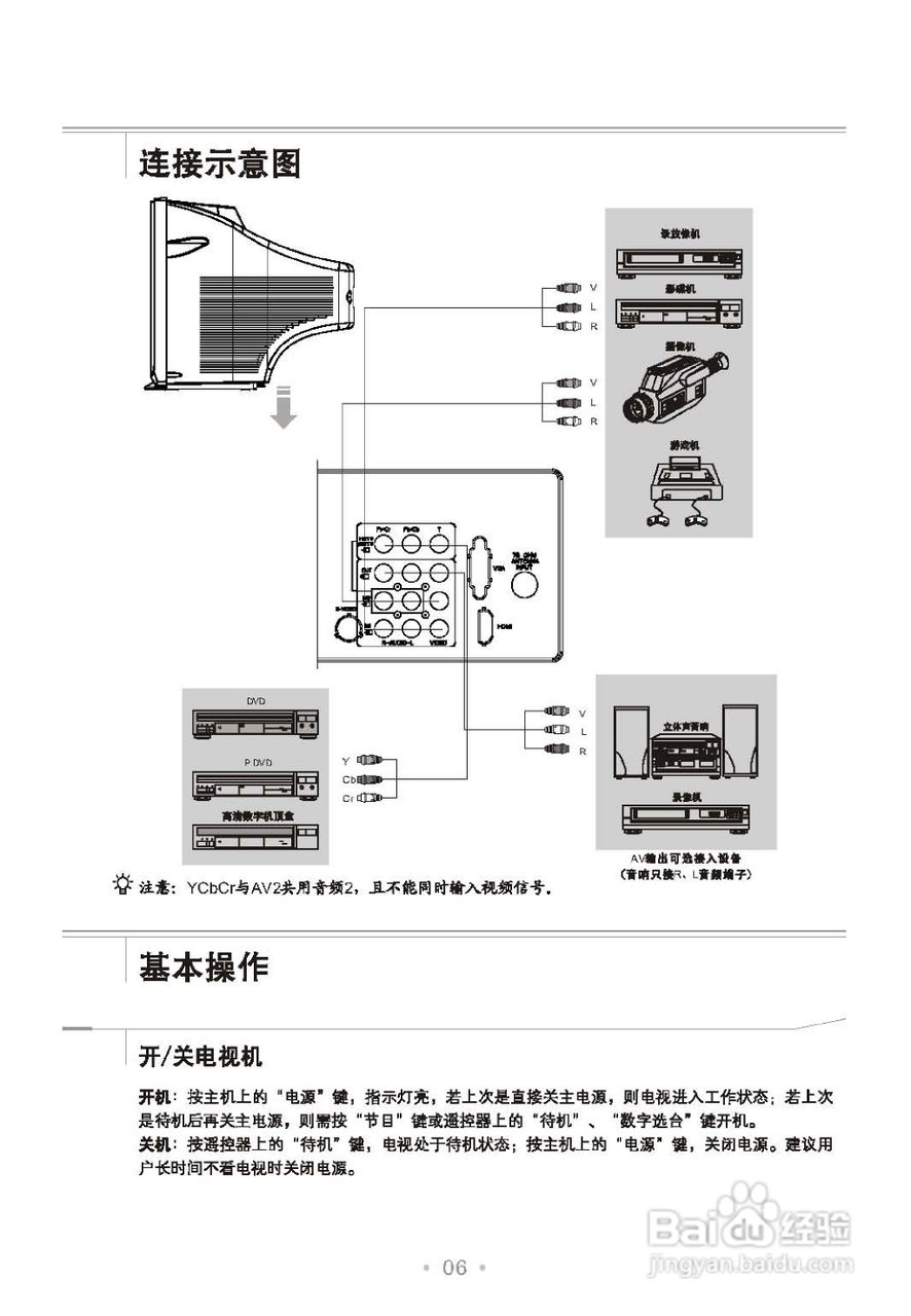 TCL王牌NT2186N彩电使用说明书