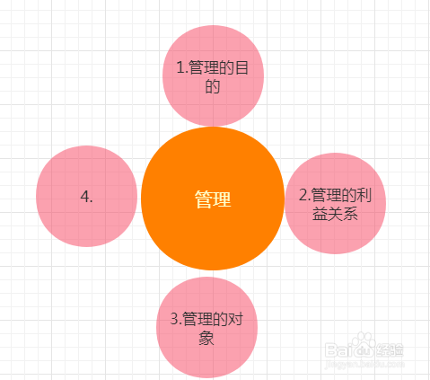 如何从管理学角度分析问题
