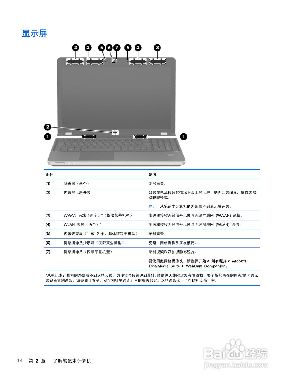 惠普HP ProBook 4430s笔记本电脑说明书:[3]